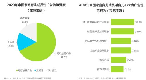 艾瑞 坚持用户第一打磨产品 亲宝宝APP满意度和广告接受度创双高