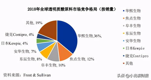 华熙生物的核心竞争力,靠的是打广告还是产品力