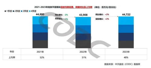 靠年轻人发疯,广告位赚到钱了吗