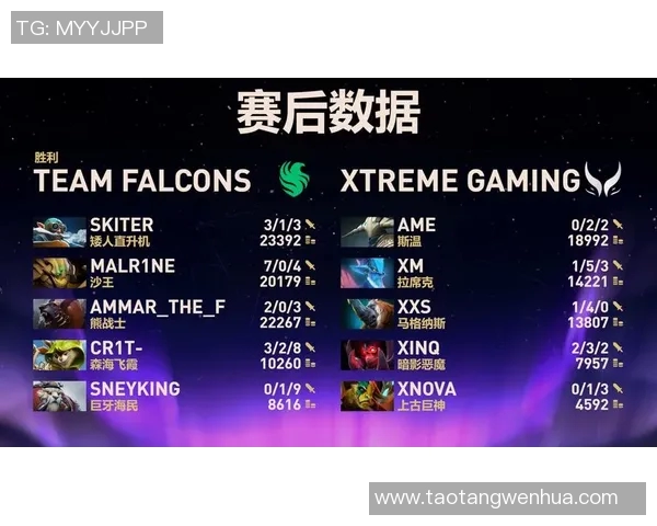 dota比赛胜负预测-探究比赛胜负关键因素，预测DOTA比赛的胜负-dota比赛胜负预测