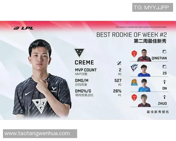 omg比赛技术-OMG比赛技术深度解析-omg比赛技术